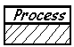 shared process icon value stream map