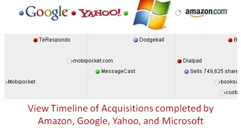 acquisitions of microsoft, google, amazon, yahoo