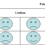 digg game theory, prisoner's dilemma