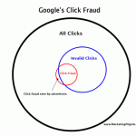 Google Adsense Click-Fraud: Measurement System Analysis and Insufficient Metrics