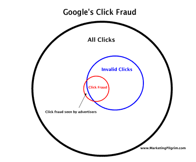 click fraud google adsense