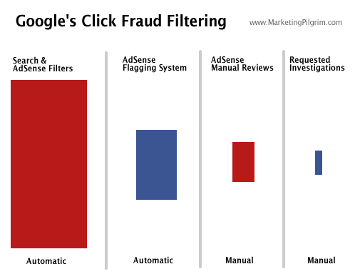 click fraud adsense google
