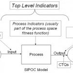SIPOC Diagram: Metrics?  What Metrics?