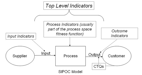 example of a sipoc diagram