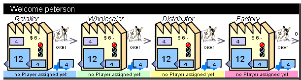 diagram of suppliers in bullwhip effect game