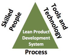 core areas for toyota product development