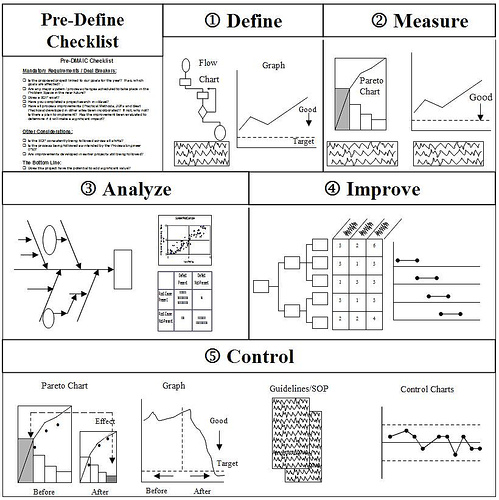 control phase, six sigma, dmaic, example