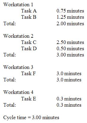 workstations operations calculation