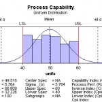 process capability equation