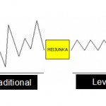 Heijunka  Leveling by Volume & Mix