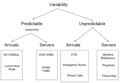 variability tree, variation