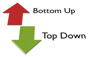 change management, top down, bottom up
