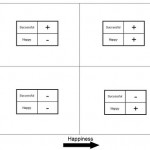 Fun With The 2Ã—2, Happiness Edition