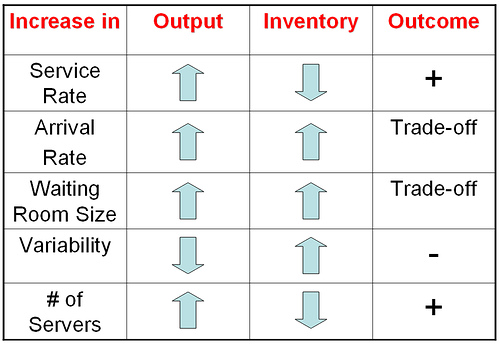 variability table, measuring the customer