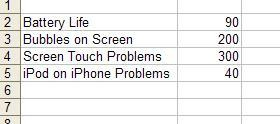 iphone check sheet defects