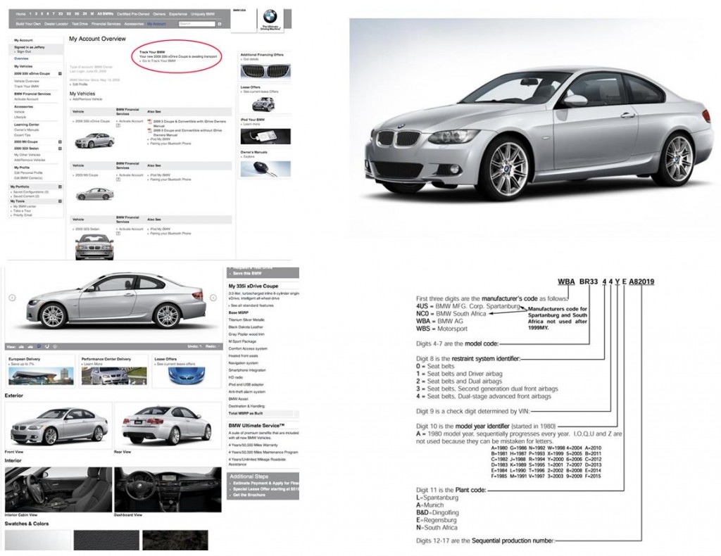 supply chain of bmw, order fulfillment of bmw