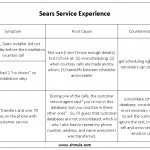 sears-customer-experience-parts-appliance-root-cause-countermeasure