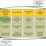 Affinity Diagram in Six Sigma DMAIC Projects