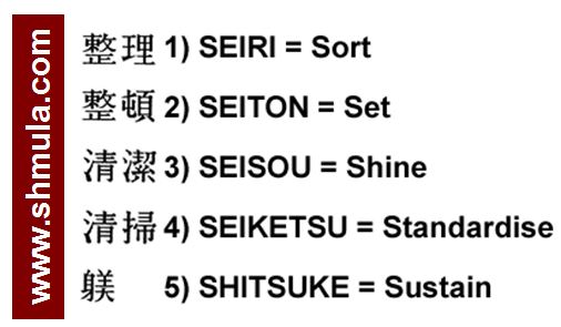 5S-lean-sort-set-in-order-shine-standardize-sustain-abilla