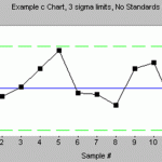 control-chart-lean-six-sigma-shmula