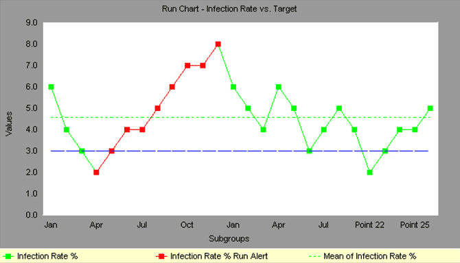 Image: Run Chart Six Sigma