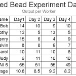 Red Bead Experiment: Part 6