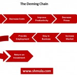 deming chain reaction how organizations are systems