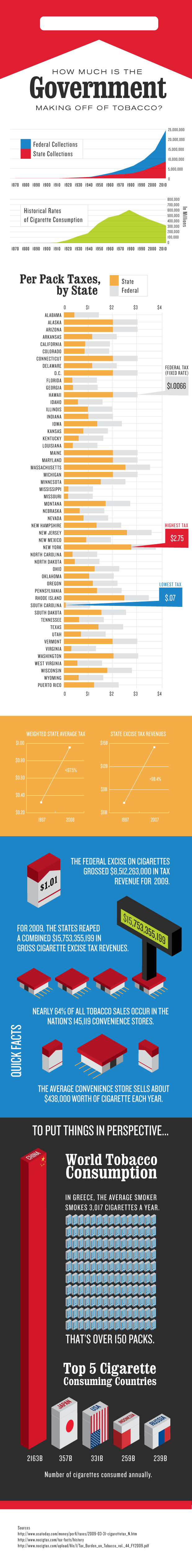 death from smoking statistics pareto chart