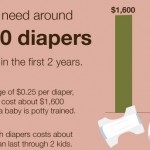 Diapers Used in a Year Forms a Poopy Pareto Chart