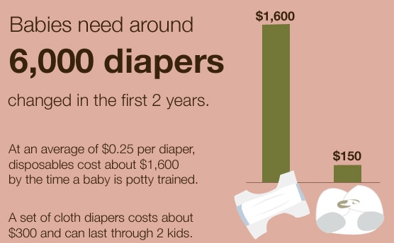 diapers used in a year is a big poopy pareto