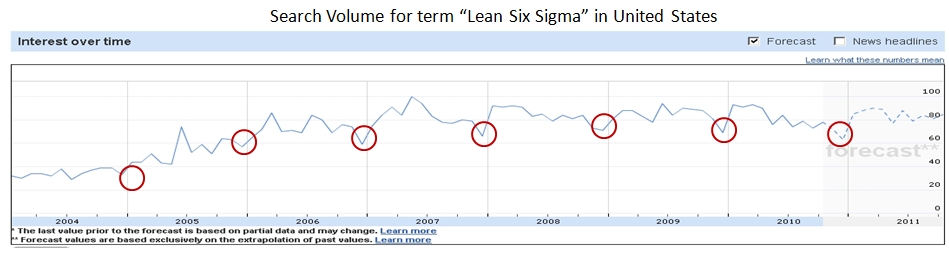 lean six sigma growth united states training certification