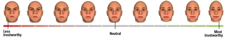 trustworthiness scale with your face