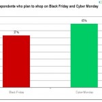 Pareto in the Wild: Cyber Monday 2010 and Black Friday 2010
