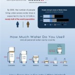 pareto chart water usage