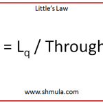 littles-law-equation