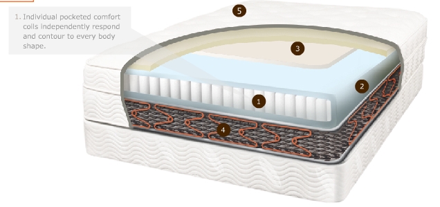 luxury mattress saatva