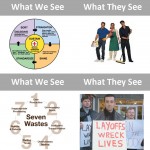 Lean Transformation Journey: Infographic of Perceptions