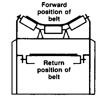troughed belt conveyor in warehousing, fulfillment
