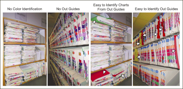 medical records storage, kaizen