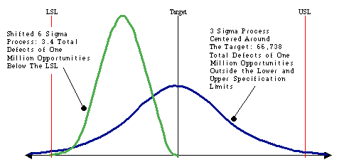 six sigma definition example