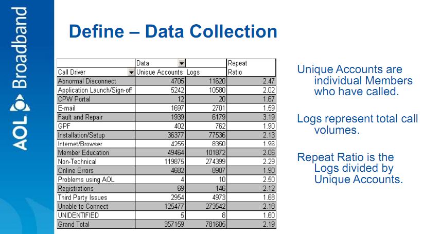 data collection plan, aol broadband