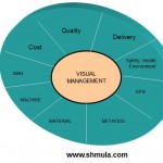 Visual Management: What's In It For Me?