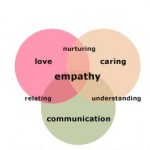 empathy for leaders