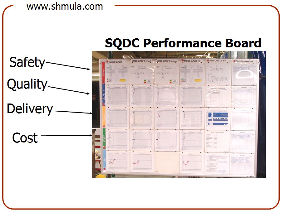 sqdc chart, manage for daily improvement