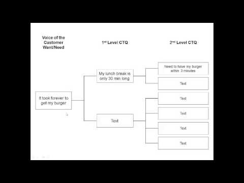 Critical to Quality Tree Template Download video Critical to Quality Tree Template Download video