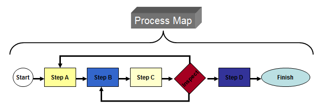 example of process map in six sigma