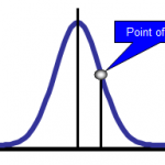 point of inflection in six sigma
