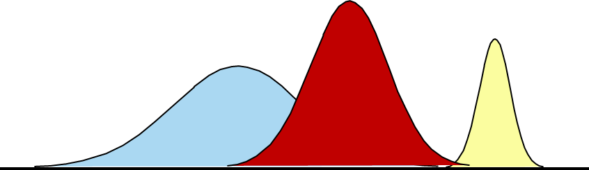 normal distributions mean and standard deviation