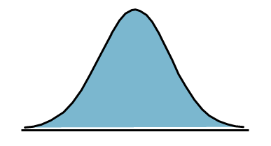 normal distribution in six sigma