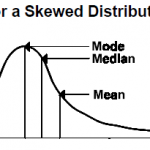 descriptive statistics mean, median, mode